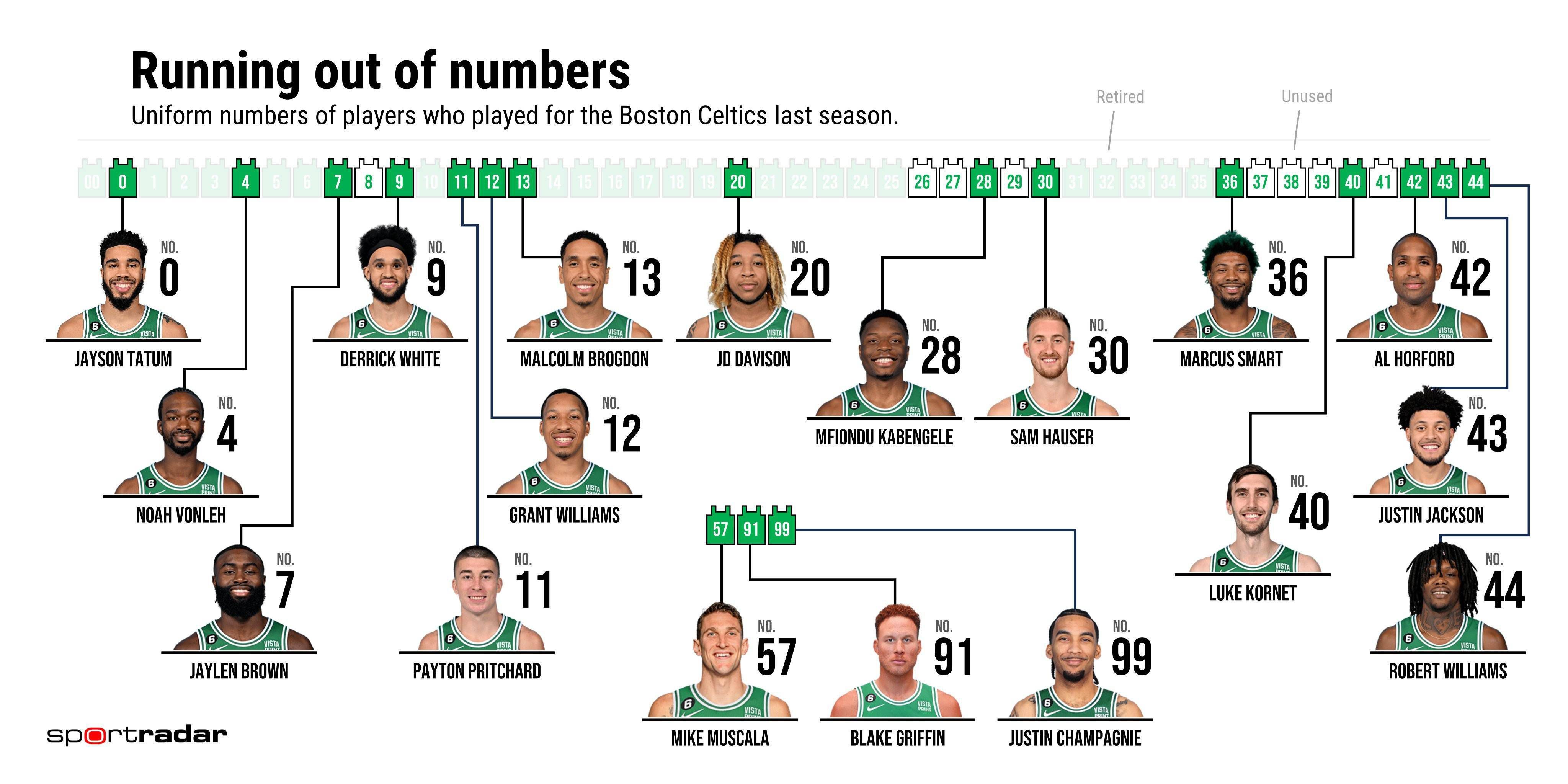 活塞23连败继续追逐NBA纪录！